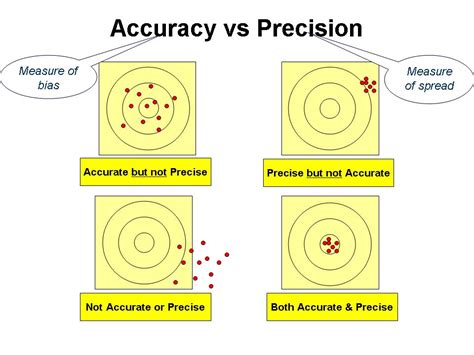 persition|PRECISION 